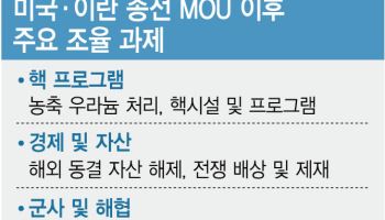 MOU 서명 끝 아냐…美, 이란과 세부사항 조율 쉽지 않아