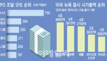 로켓 재활용·스타링크…무모한 도전이 2조달러 기업 일궜다