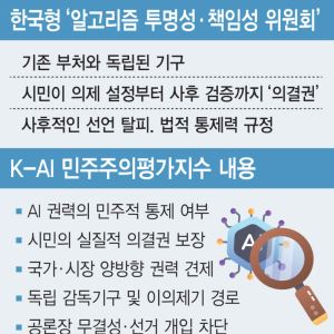 도입 앞둔 K-AI 민주주의 지수, 정치 학계가 검증 테스트셋 내놔야 [only 이데일리]