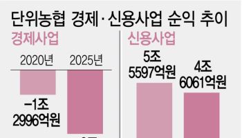 10곳 중 7곳 없앤 日처럼…단위농협 통폐합[only이데일리]