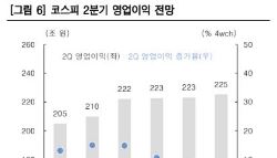 “종전 합의로 코스피 추가 상승할 것…반도체에 수급 집중”