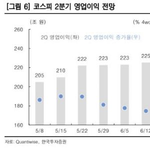 “종전 합의로 코스피 추가 상승할 것…반도체에 수급 집중”