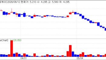 Semi Conductor Rally Dominates...But Profit Driven JLK and DT&CRO Surge on Solid Earnings[K-Bio P...