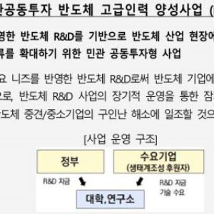 "고급 인력 배출"…반도체연구조합, 민관 공동 K-칩스 사업 추진