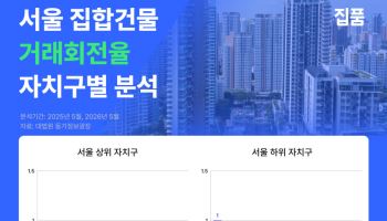 서울 부동산 손바뀜 지역별 온도차…중랑 활발, 강남 저조