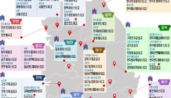 AI·반도체 인재 키운다…마이스터고 6곳 새로 지정