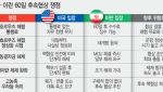 미·이란 미완의 종전…호르무즈 요금·동결자산 놓고 ‘벌써 딴소리’