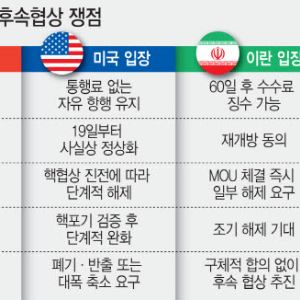 미·이란 미완의 종전…호르무즈 요금·동결자산 놓고 ‘벌써 딴소리’
