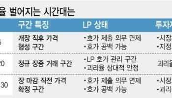 급등락 장세에…ETF 괴리율 공시 하루 60건 쏟아져