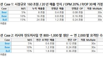 중동 찍은 K-방공, 유럽 하늘로 간다…“최대 160조원 시장”