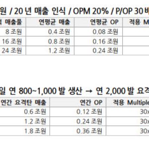 중동 찍은 K-방공, 유럽 하늘로 간다…“최대 160조원 시장”