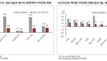 "1만800피 가능" AI 이익 폭증에 적응하는 코스피