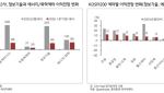"1만800피 가능" AI 이익 폭증에 적응하는 코스피
