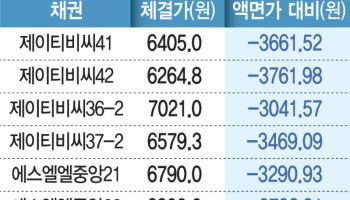 중앙그룹 회생 절차 돌입…'7천억 중계권'이 M&A 변수