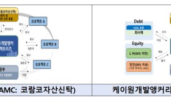 PF 자금난 숨통 틔운다…1조 규모 ‘개발앵커리츠’ 사업 공모
