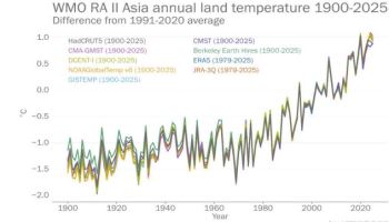 WMO "아시아 온난화, 세계 평균 웃돌아…작년 韓 대형 산불도"