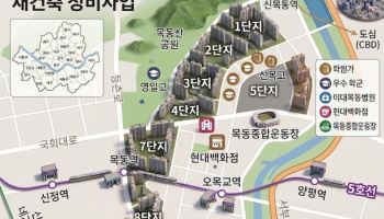 목동 14개 단지 재건축 '수주경쟁' 본격…대우건설·DL이앤씨 등 홍보관 개설
