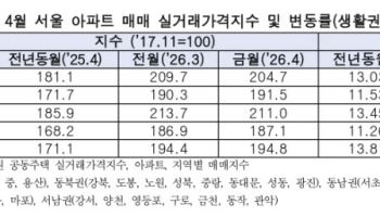 4월 서울 아파트값 상승 전환…전년 동월 대비 12.9% 올랐다