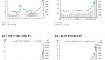 코스피 질주에 뒤처진 증권주…“거래대금 100조원 시대, 다시 볼 때”