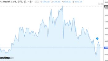 '꿈과 스토리서 재무제표로'… 증시가 증명한 K바이오 주도주 조건[숫자 나오는 바이오①]