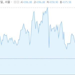 '꿈과 스토리서 재무제표로'… 증시가 증명한 K바이오 주도주 조건[숫자 나오는 바이오①]