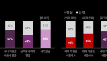 ‘상법 개정 무력화’ 정관변경 쏟아져…얼라인 “주총 제도 손질 시급”