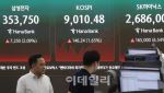 코스피, 매파 연준도 누르고 '새 역사' 첫 9000선 돌파(종합)