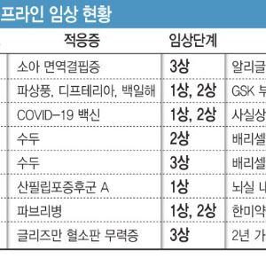 GC녹십자, 큐레보 매각에도 주가 하락하는 이유…상승 전환 포인트는?