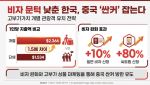 비자 문턱 낮춘 한국, 중국 '싼커' 잡는다