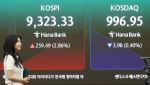 코스피, 9300 찍고 하락 전환…삼성전자 2%대 ‘뚝’