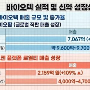 '꿈에서 영업익 1000억으로'…호실적 나오는 신약·플랫폼의 조건[숫자 나오는 바이오③]