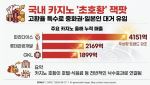''큰손'' 베팅 판 키웠다… 비수기 잊은 카지노 ''잭팟''