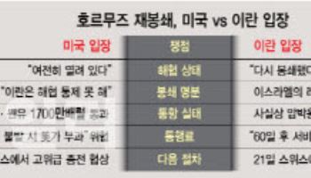 이란, 호르무즈 '재봉쇄' 압박…美·이란 협상, 시작도 전에 '시험대'(종합)