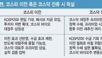 코스피 이전 속도조절?…알테오젠의 복잡해진 이전상장 셈법