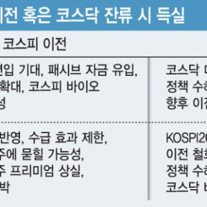 코스피 이전 속도조절?…알테오젠의 복잡해진 이전상장 셈법