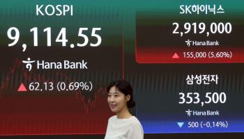 코스피, 9110선 또 최고치…SK하닉 삼전 제치고 시총 1위[마감]