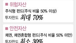 퇴직연금 위험자산 100% 허용 적극 검토[only 이데일리]