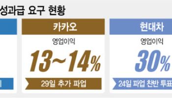 'N% 성과급'도 파업 대상? 모호한 법이 갈등 키웠다