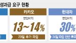 'N% 성과급'도 파업 대상? 모호한 법이 갈등 키웠다