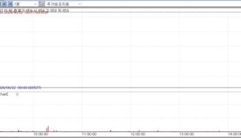 Chip Rally Deepens KOSDAQ Biotech Slump[K-Bio Pulse]