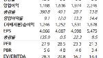 한화오션, 캐나다 잠수함·FPSO 수주 성공시 후속 수주 기대↑- NH