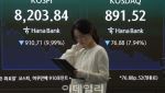반도체 쏠림의 역습…코스피 9.99% 급락, 서킷브레이커까지