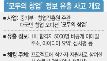 ‘모두의 창업’ 정보 유출 파장…부경법상 ‘데이터 자산 도용’ 형사처벌 가능
