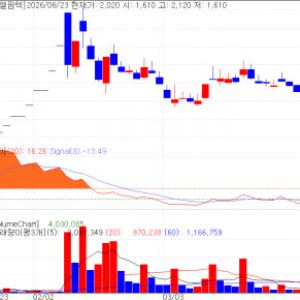 BIO USA Optimism Lifts BL Pharmtech …D&D Pharmatech Falls on CB Conversion[K-Bio Pulse]