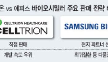 '270조 특허 절벽’ 카운트다운…속도·틈새로 빅파마 영토 노리는 K바이오