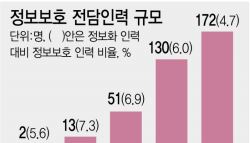 정보유출 책임 묻더니…국회·법원 보안 '구멍'[only 이데일리]