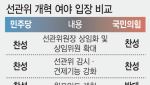 '무소불위' 韓 선관위…해외선 의회·정부가 통제