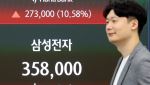 코스피, 9000선 회복…삼전·SK하닉 시총 2000조 복귀