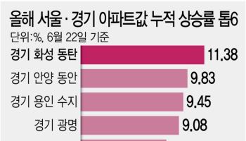 올 들어 집값 11% 오른 동탄…성남·수원까지 ‘셔세권’ 열기