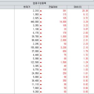 애드바이오텍, 유증·지배구조 개편에 급등…프레스티지는 CDMO 기대감[바이오맥짚기]